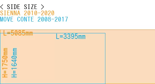 #SIENNA 2010-2020 + MOVE CONTE 2008-2017